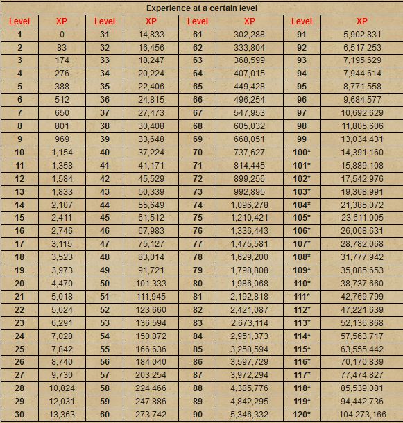 XP TABLE + DIFFERENCE Captur11