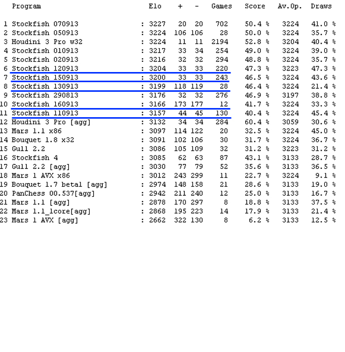 Stockfish tests - Page 2 Wrwer10