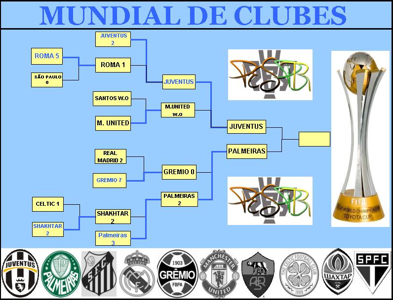 Mundial de Clubes PESBR 4° TEMPORADA Copali10