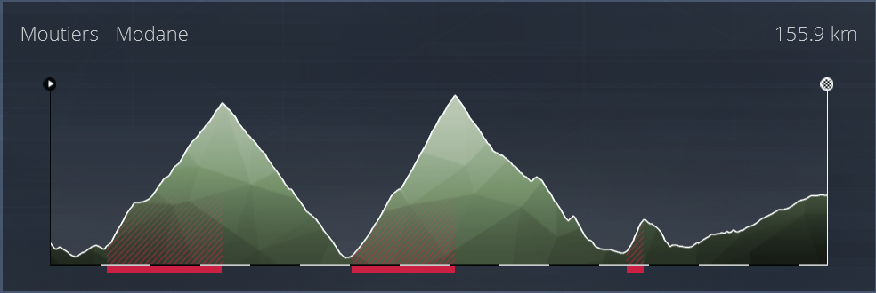 [PCM 19] Willy´Stages - La Classicissima Dau410