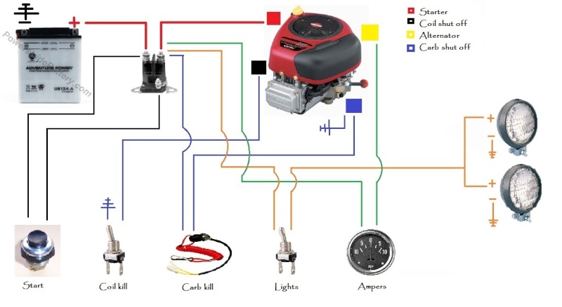 wire - Wire diagram for most B&S engines  Wire_d10