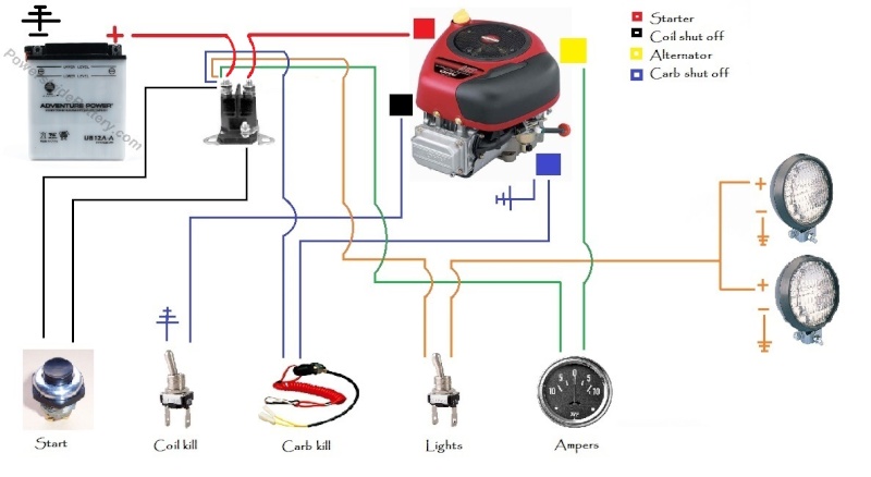 starter - Wire diagram for most B&S engines  Wire_d11