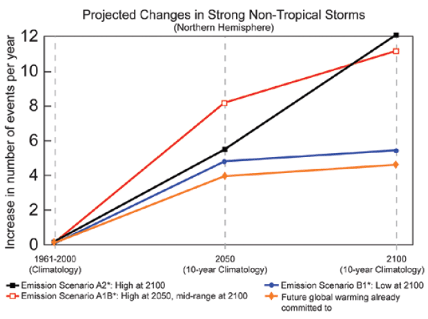 Arctic ice loss may drive extreme weather patterns Extrat10