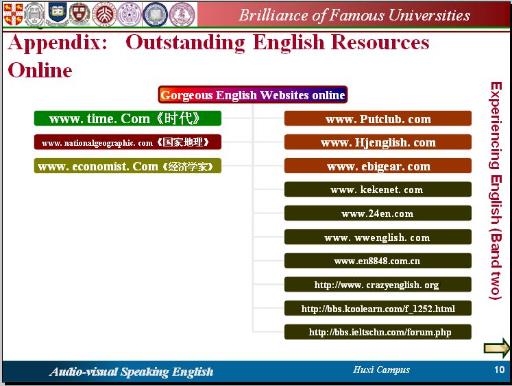 English Assignment of the 7th Academic Week Aa0013