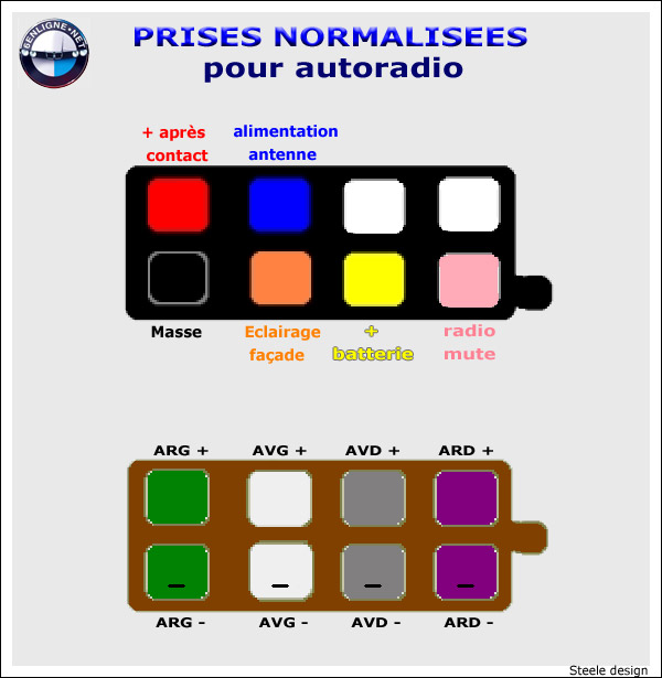 cablage du connecteur autoradio 2-ae0a10