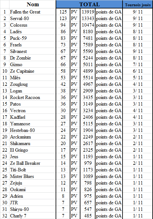 Classement 2013 Captur18