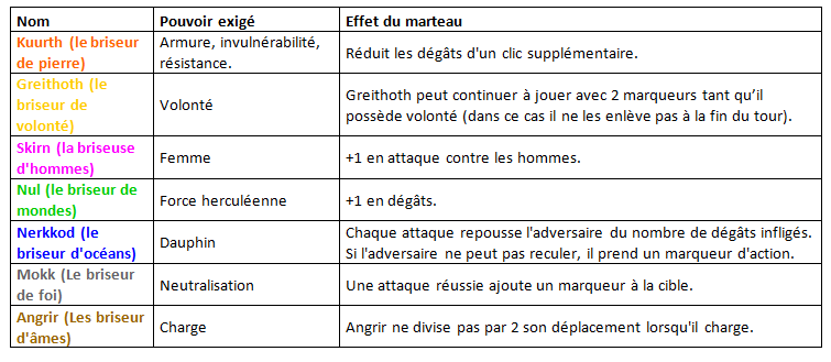 [Scénario Tournoi] Fear itself Martea11