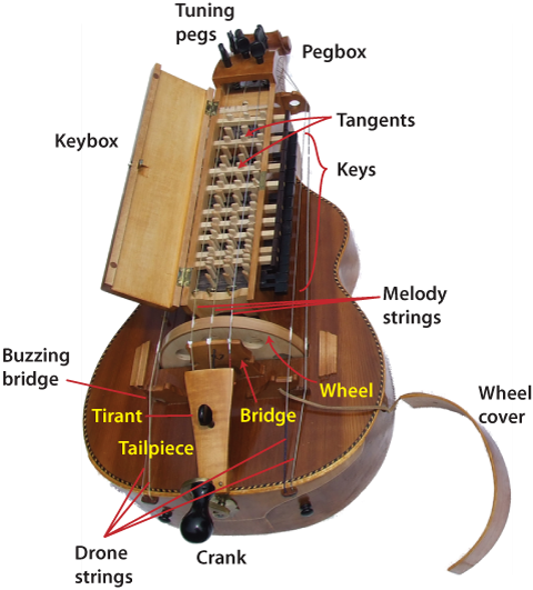 The "Nyckelharpa" a Scandinavian stringed/bowed/keyed MusicalIinstrument Hurdyp10