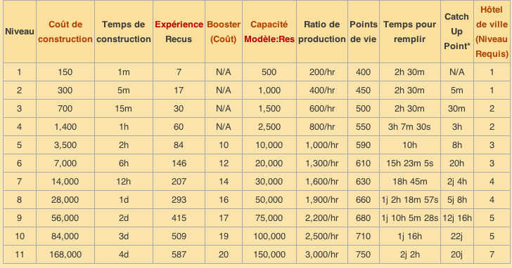 Les Extracteur d'Élixir  Captur31