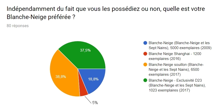 [RESULTATS en page 2][Sondage LE] Les préférences des collectionneurs de poupées LE Disney en 2020 - Page 2 15_20110