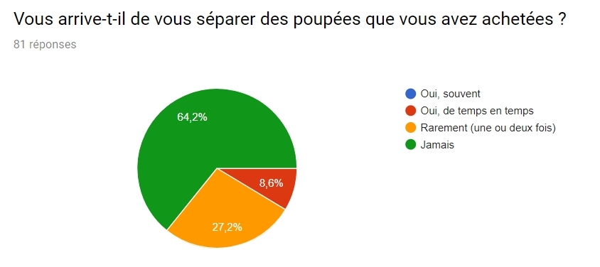 [RESULTATS en page 2][Sondage LE] Les préférences des collectionneurs de poupées LE Disney en 2020 - Page 2 8_201710