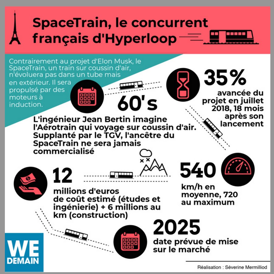Un train rétro-futuriste et made in France en réponse à l'Hyperloop 122