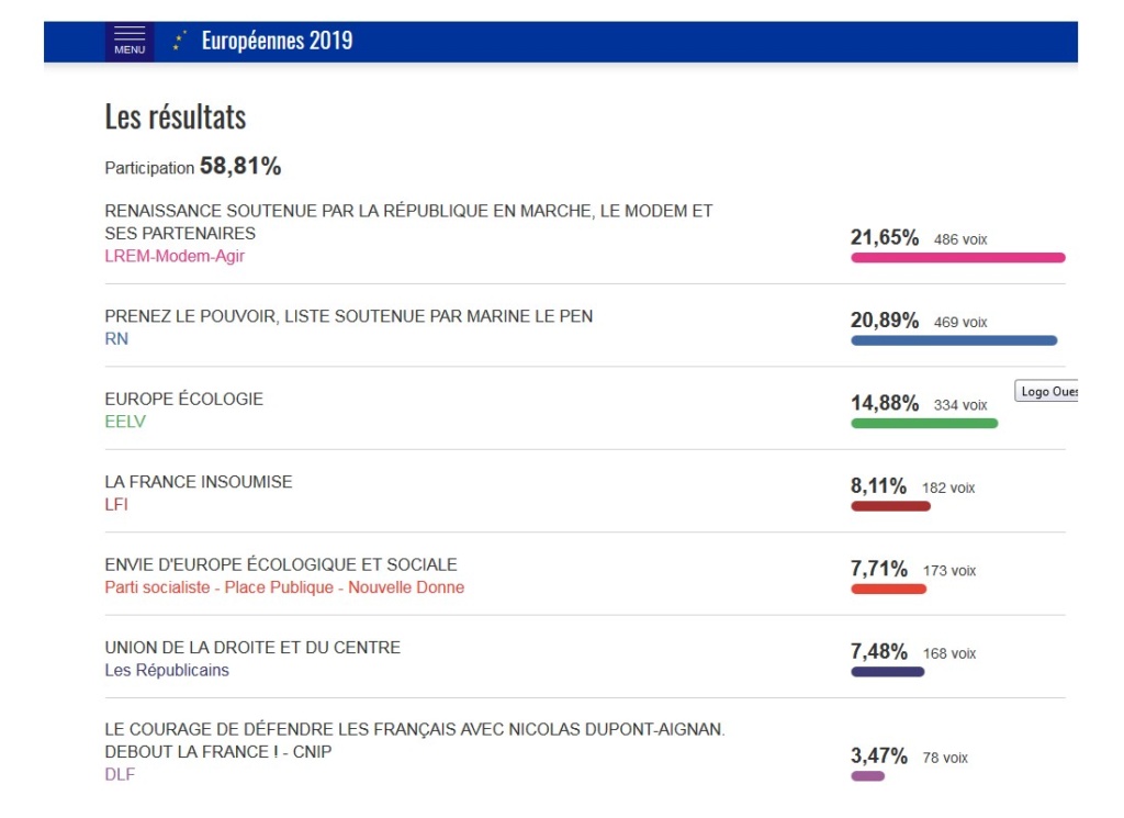 resultat election plouha 27.05.2019 1h 00 Sans2109