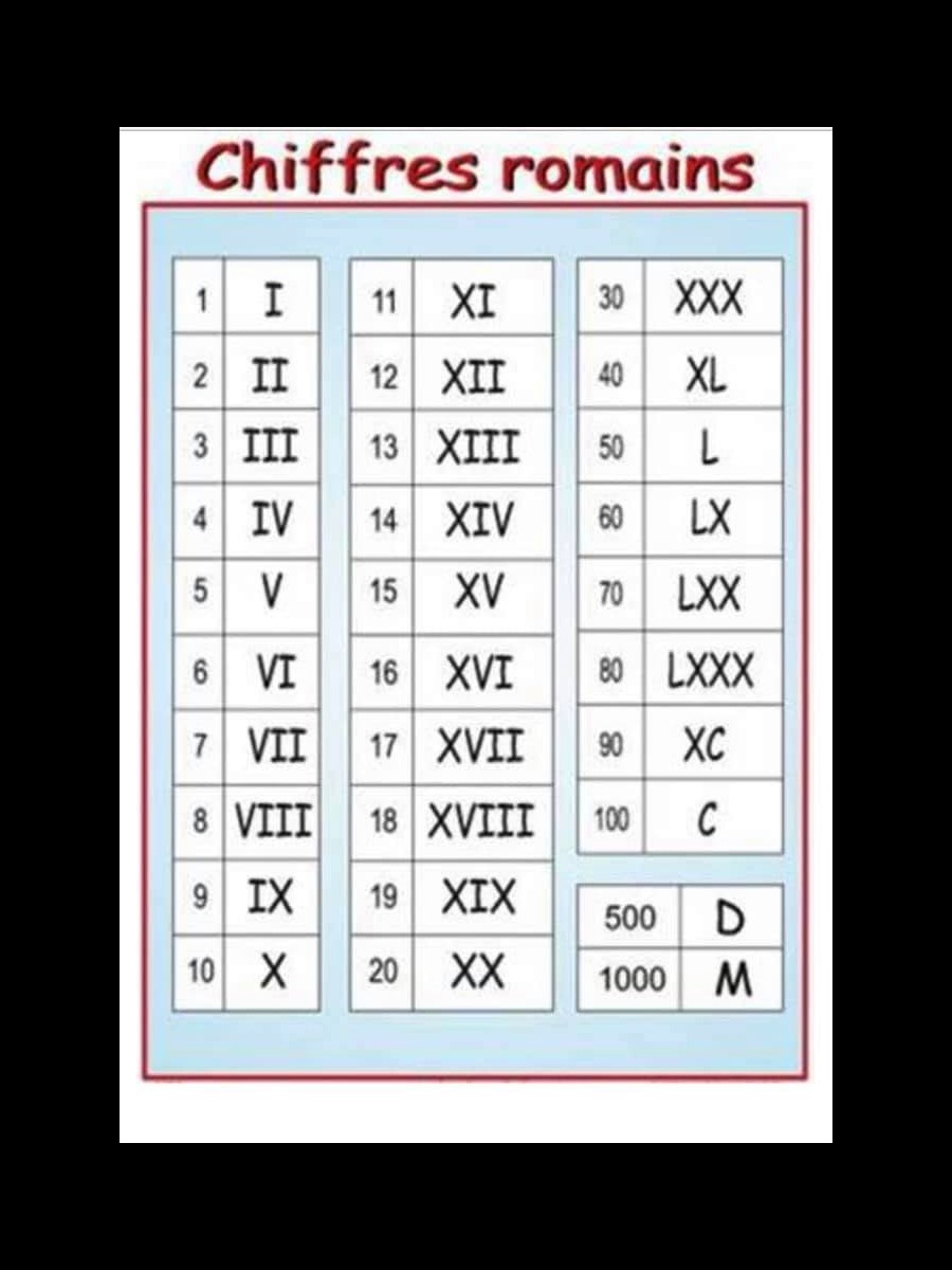 LES CHIFFRES ROMAINS  Sans5739