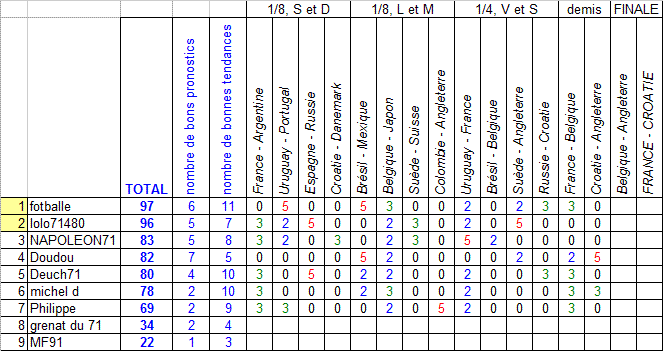 [MONDIAL 2018 - 10 et 11 juillet] 1/2 de finale Coupe_27