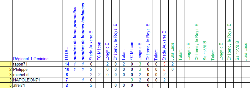 [Equipe féminine] 1ère journée de pronostics (3 mars) Prono278