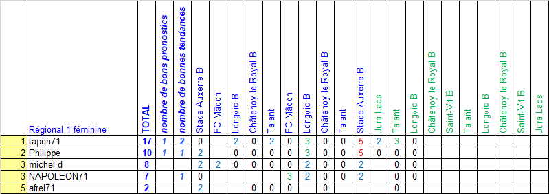 [Equipe féminine] 4ème journée de pronostics (24 mars) Prono285