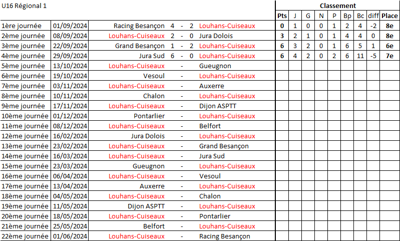 [Championnat U16] Sujet unique U16_cl39