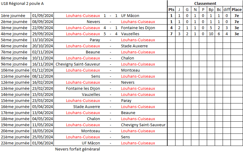 [Championnat U18] Sujet unique U18_cl60