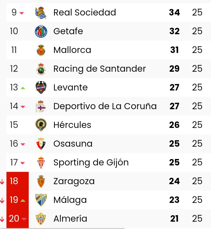 2022-2023 | 26ª Jornada | RCD Espanyol 1-3 R.C. Celta  Img_2012