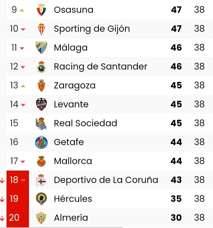 2022-2023 | 26ª Jornada | RCD Espanyol 1-3 R.C. Celta  Img_2013