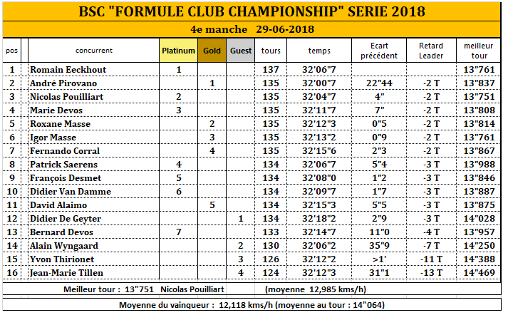 FORMULE CLUB CHAMPIONSHIP 2018 - Page 2 18_fcc11