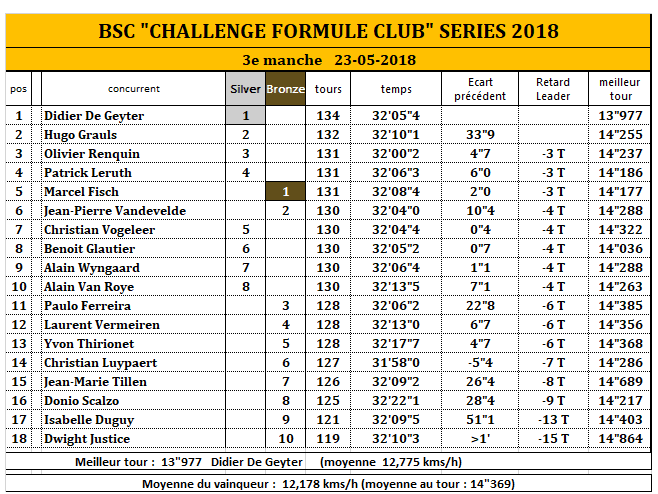 CHALLENGE FORMULE CLUB 2018 2018_c10