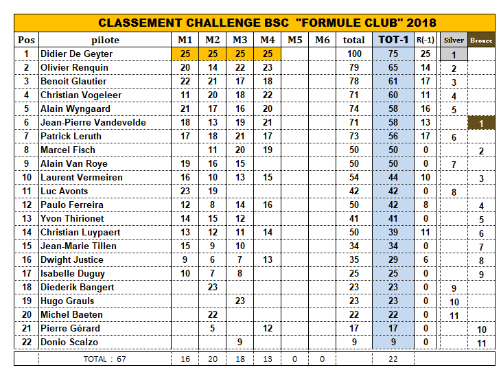 CHALLENGE FORMULE CLUB 2018 2018_c12