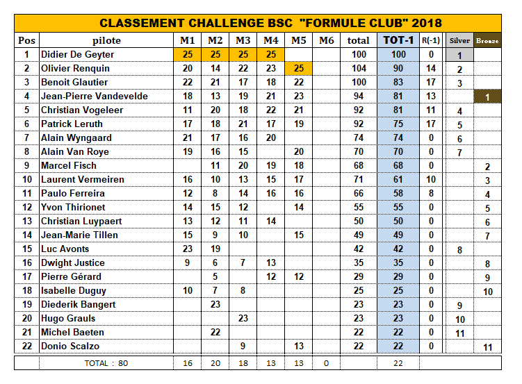 CHALLENGE FORMULE CLUB 2018 2018_c17