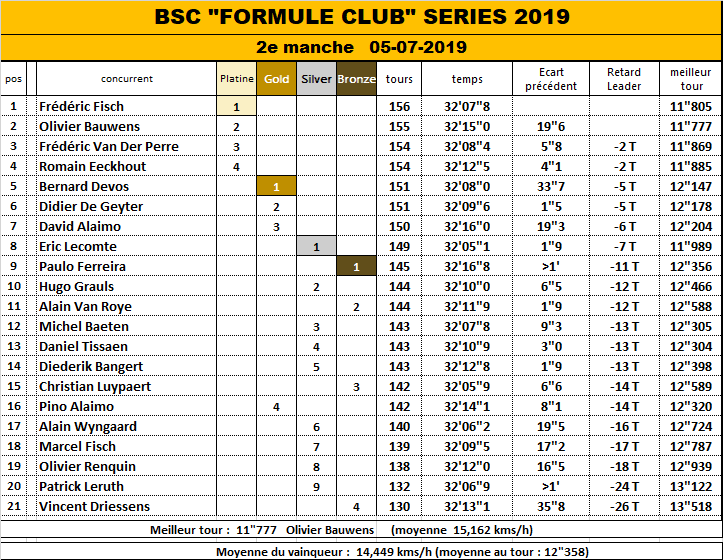  FORMULE CLUB CHAMPIONSHIP 2019 2019_f15