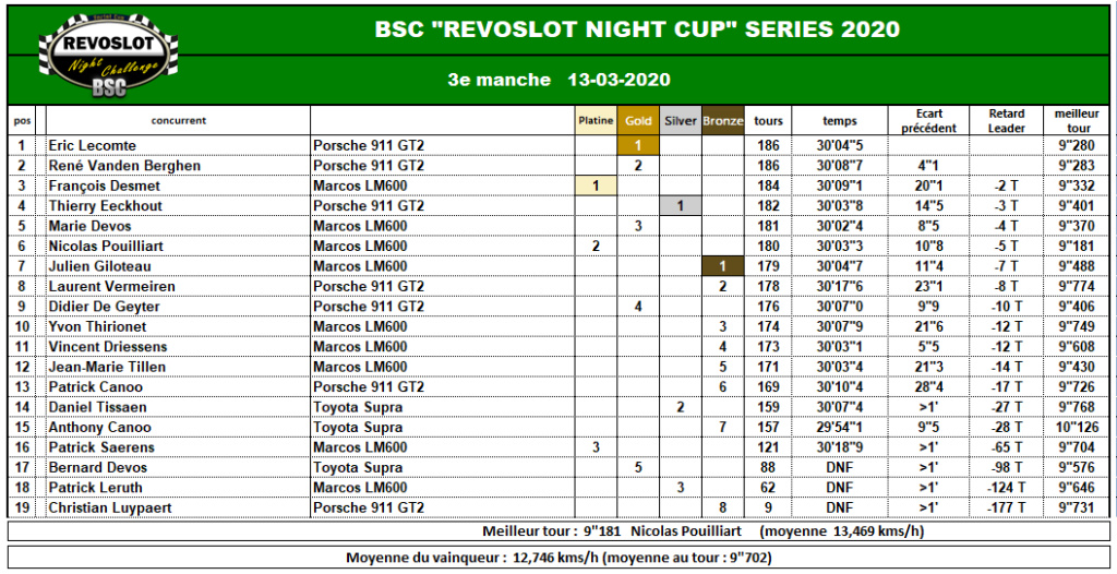 REVOSLOT NIGHT CUP 2020 20_rnc22