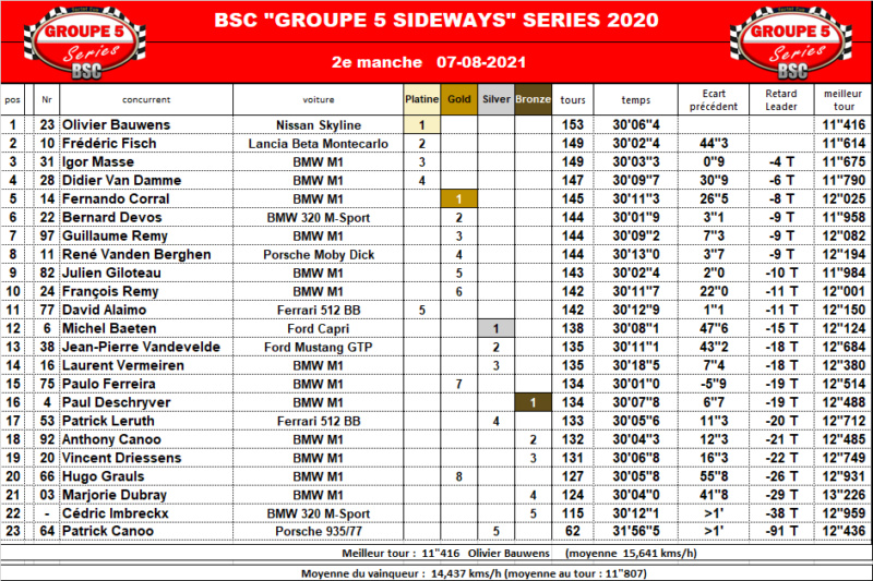 [Saison 2021-2022] GR5 Series (terminée) 21_gr515