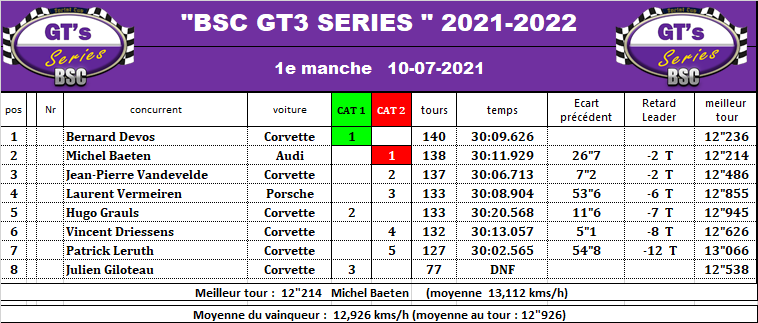 [Saison 2021-2022] GT-Series (terminée) 21_gt312