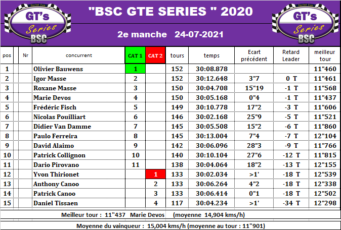 [Saison 2021-2022] GT-Series (terminée) 21_gte12