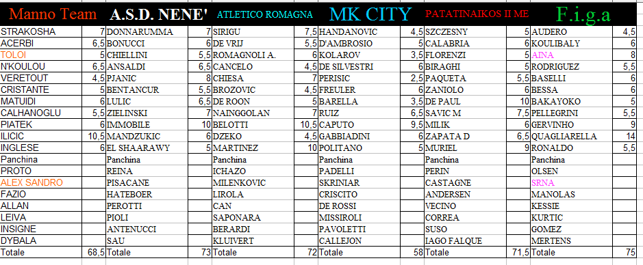 26a giornata 01-02-03/03/2019 Cattur61