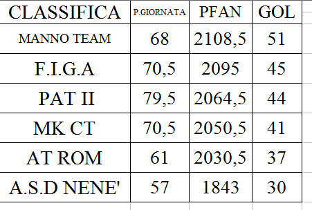 29a giornata 29-31 marzo Cattur68