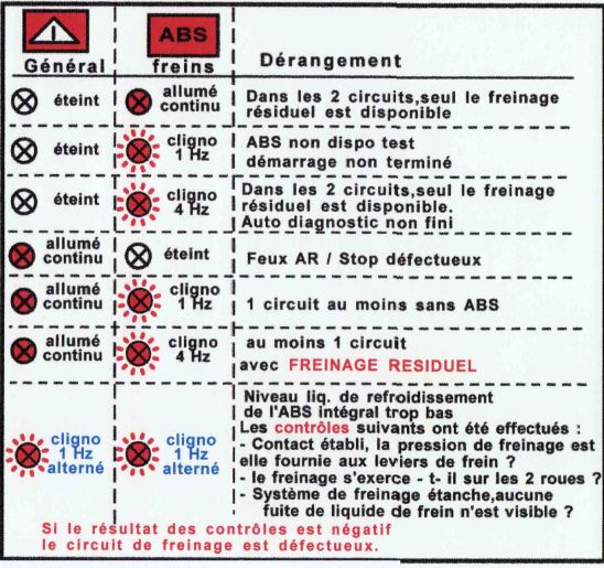 Feux clignotant ABS  Tablea10