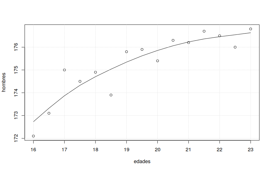 Estatura media en España - Página 5 Rplot110