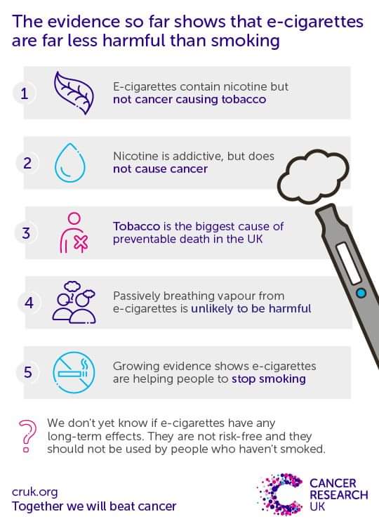 Cancer Research UK : les e-cigarettes sont beaucoup moins nocives que le tabac. Ftavst10