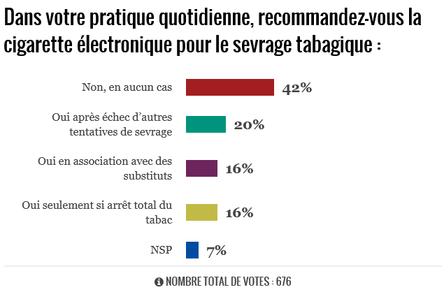 JIM.fr : quand on tort les résultats d'un sondage. Media_10