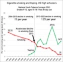 [ARTICLE 13/08/23] letelegramme.fr : Cigarette électronique : quels impacts sur la santé ? F26rtj10