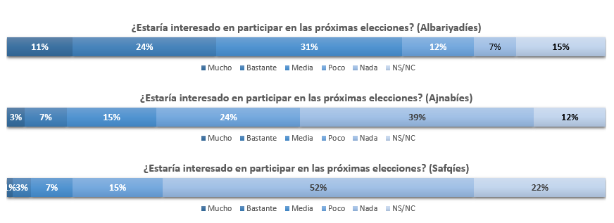 Barómetro sociológico Enc19b10