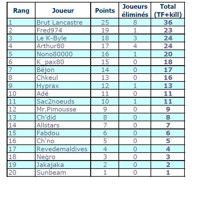 Résultat du 03 juin 03_jui10