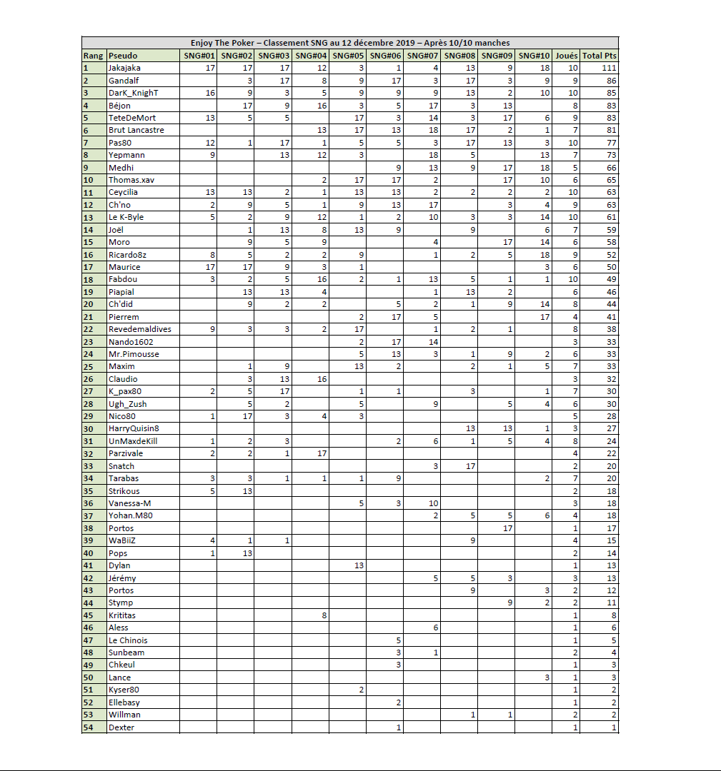 Classement championnat SNG 2019 Classe25