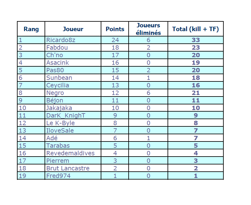 Résultat MTT du 11 mars Rzosul33