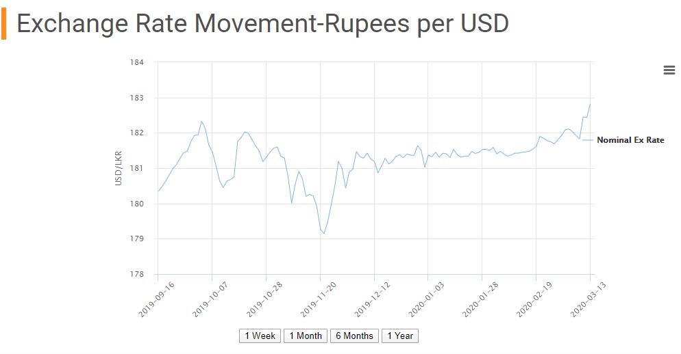 Sri Lanka Rupee Exchange Rates Page 3