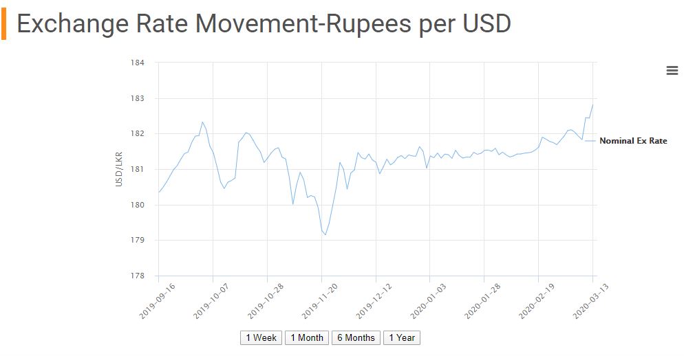 Sri Lanka Rupee Exchange Rates - Page 3 13th_m14