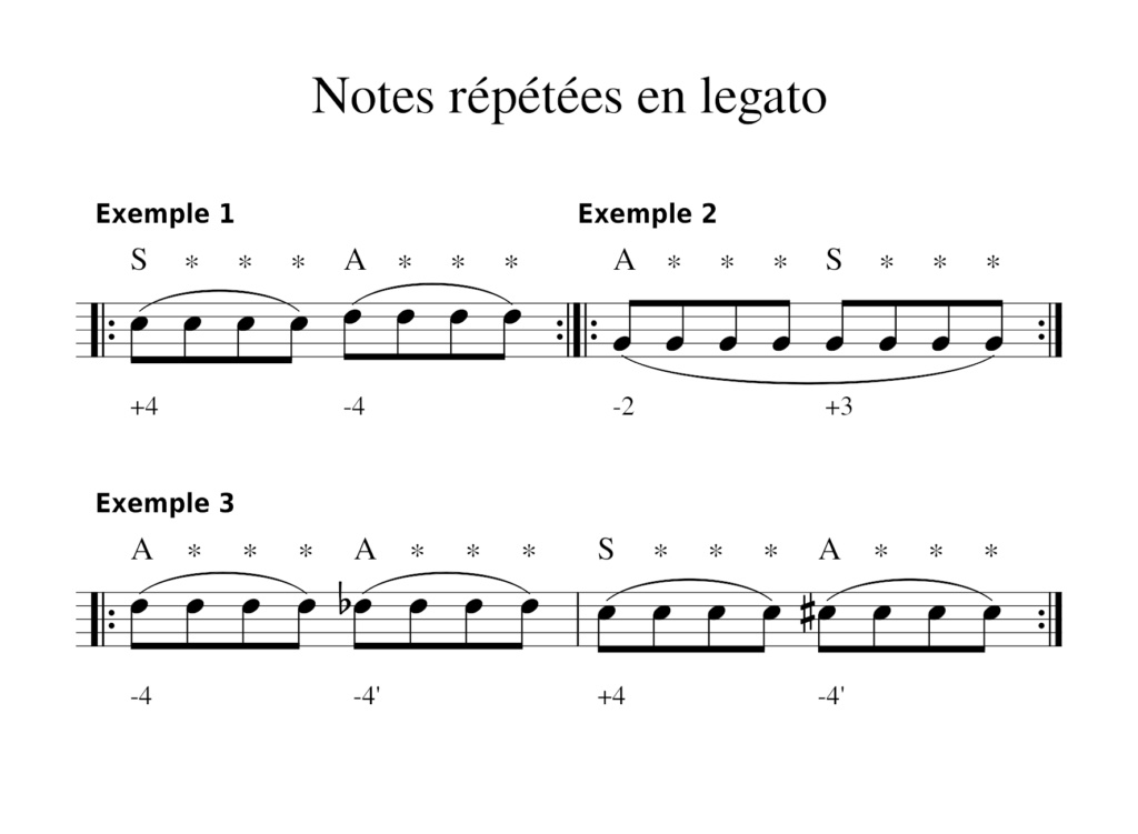 Notes répétées en legato Notes_12