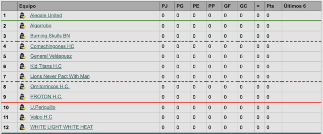 Primera Division EDICION 146 Captur23