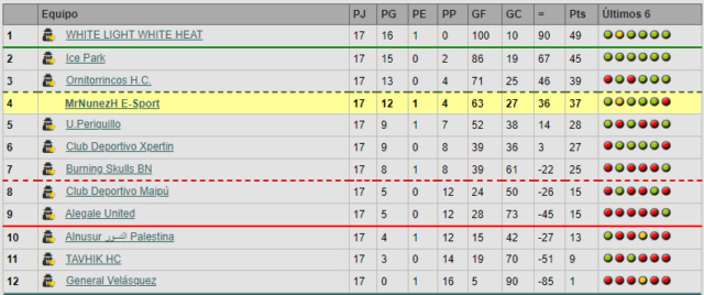 Primera Division EDICION 171 Tabla_13